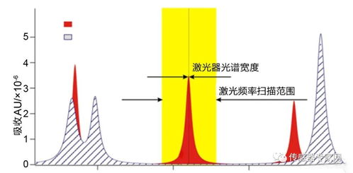 国内最大气体传感器厂商发布新款激光气体探测系列产品,核心器件全部国产化